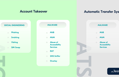 Cum pot fi prevenite fraudele bancare online