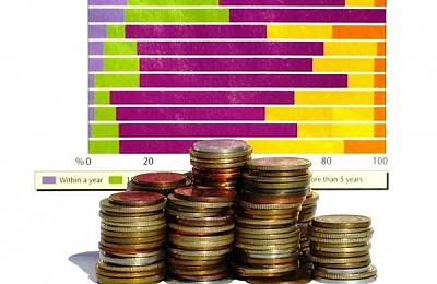Profitul net al Grupului BVB a scăzut de aproape şase ori în primul semestru