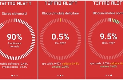 Aproape 1.000 de blocuri din București se confruntă astăzi cu probleme legate de apa caldă și căldură.
