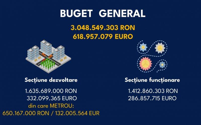 Proiectul de buget 2023 pentru Cluj-Napoca, supus consultării publice