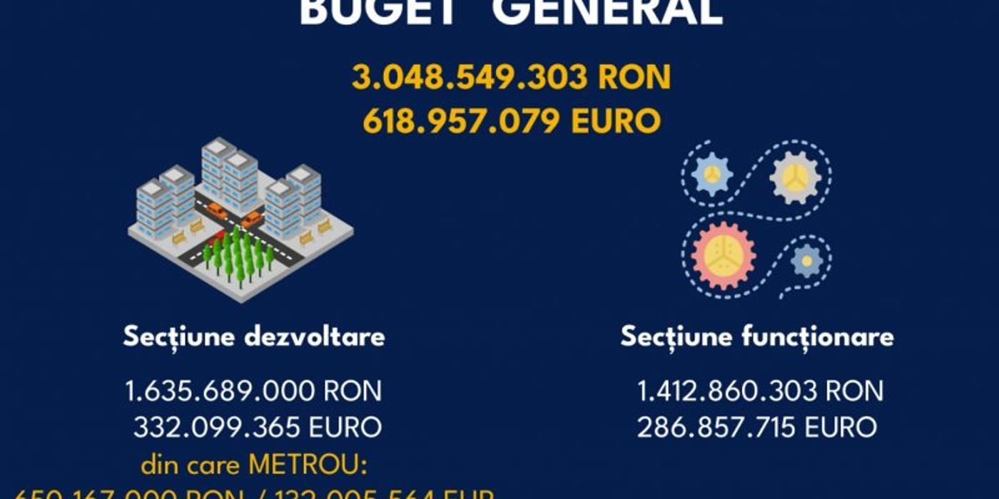 Proiectul de buget 2023 pentru Cluj-Napoca, supus consultării publice
