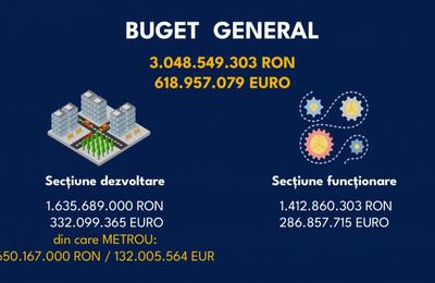 Proiectul de buget 2023 pentru Cluj-Napoca, supus consultării publice