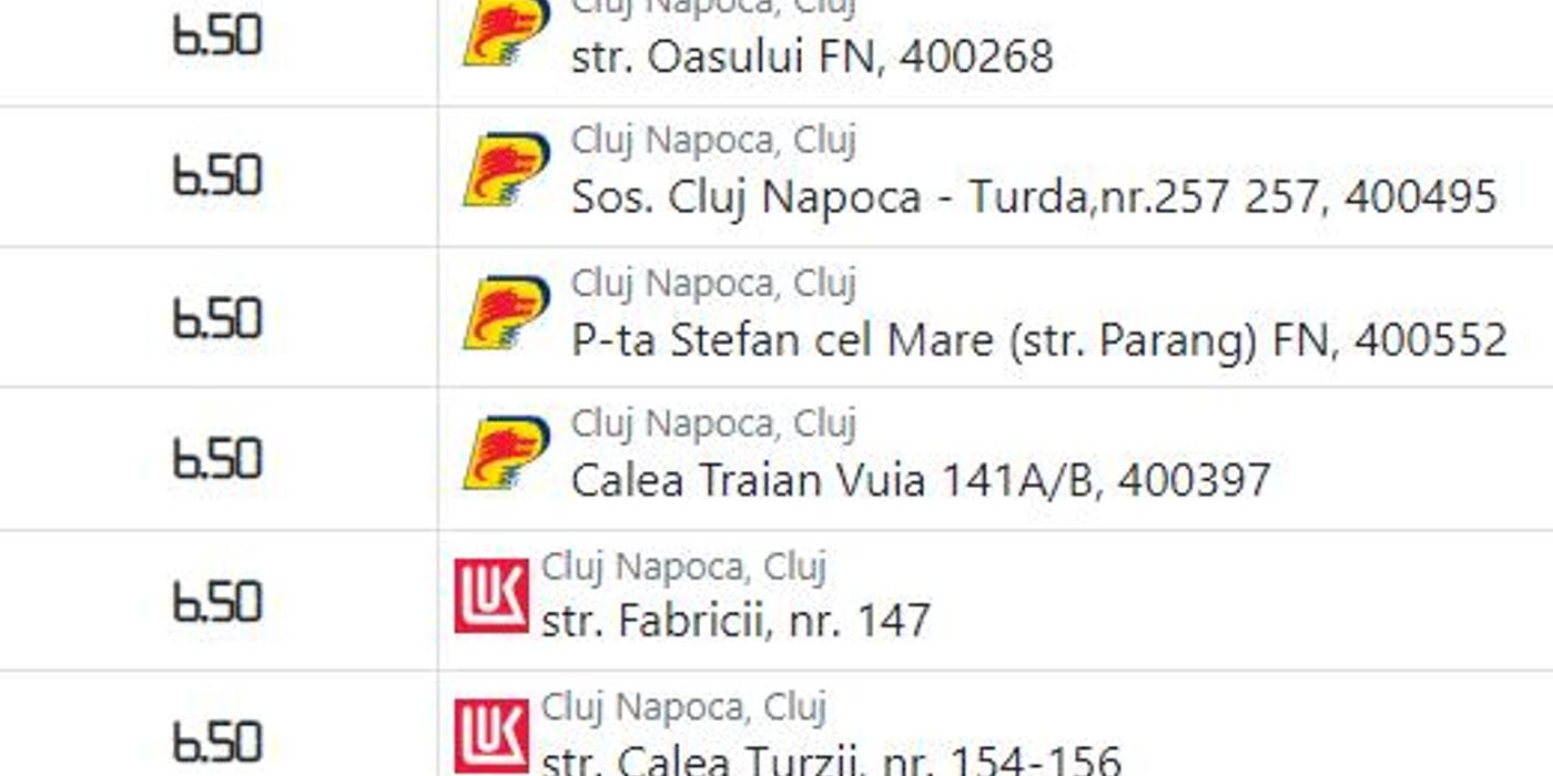 Litrul de benzină și motorină se scumpește din ce în ce mai mult în Cluj-Napoca