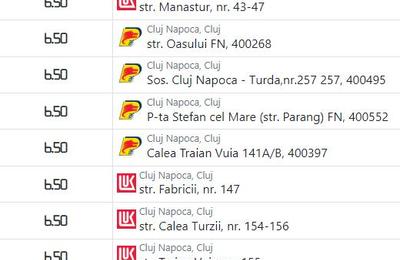 Litrul de benzină și motorină se scumpește din ce în ce mai mult în Cluj-Napoca