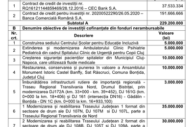 Luna viitoare CJC va lansa prima emisiune de obligațiuni