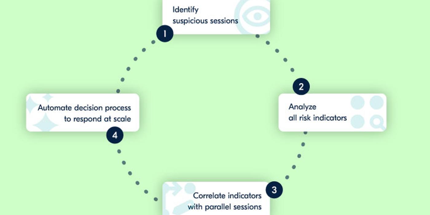 Malware bancar: detectare automată pentru a opri frauda automată