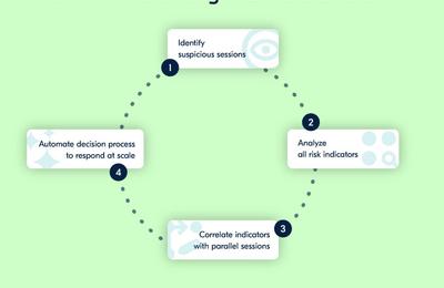 Malware bancar: detectare automată pentru a opri frauda automată