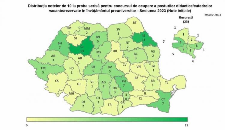 13 cadre didactice din Cluj au obținut nota 10 la concursul de Titularizare 2023