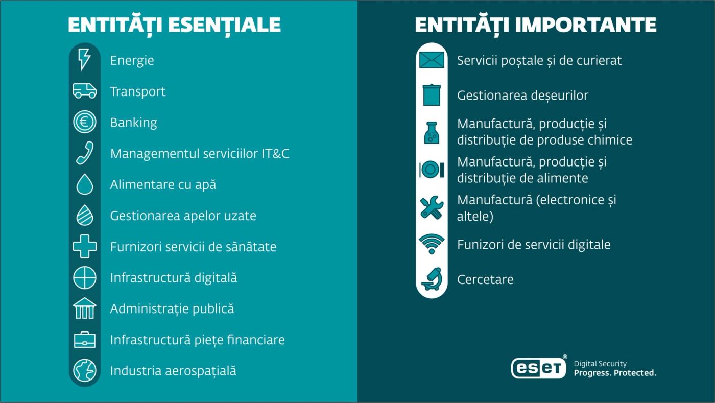 NIS2 în perspectivă: Impactul și ținta celei mai noi legislații de securitate cibernetică din UE