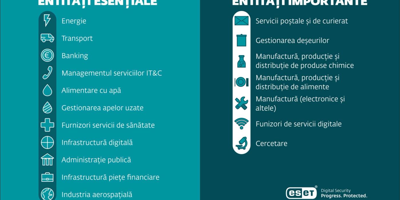 NIS2 în perspectivă: Impactul și ținta celei mai noi legislații de securitate cibernetică din UE