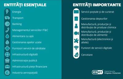 NIS2 în perspectivă: Impactul și ținta celei mai noi legislații de securitate cibernetică din UE