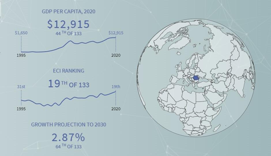 Universitatea Harvard: Economia României a crescut în complexitate, este pe locul 19