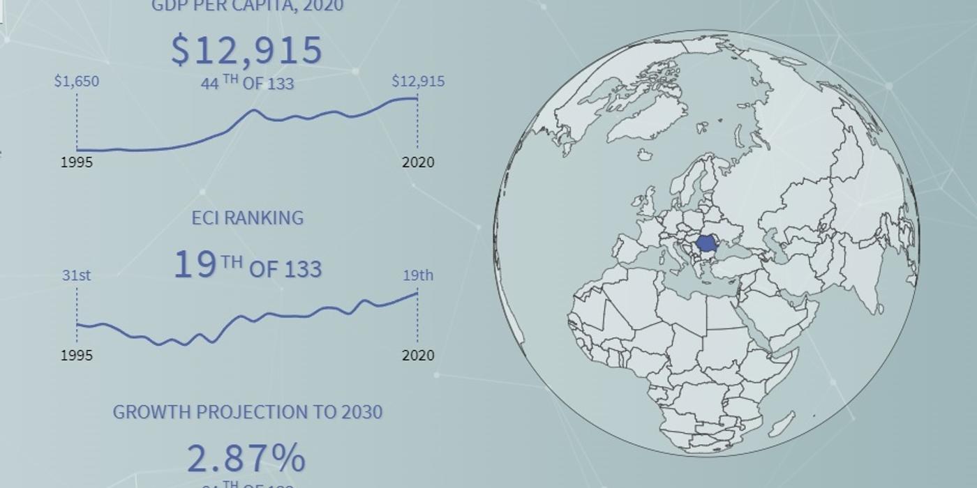 Universitatea Harvard: Economia României a crescut în complexitate, este pe locul 19