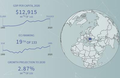 Universitatea Harvard: Economia României a crescut în complexitate, este pe locul 19