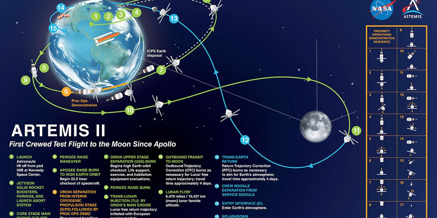 Artemis II: De ce ar trebui să ne pese? Euronews Tech Talks