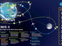 Artemis II: De ce ar trebui să ne pese? Euronews Tech Talks