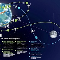 Artemis II: De ce ar trebui să ne pese? Euronews Tech Talks
