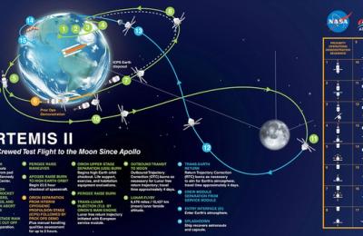 Artemis II: De ce ar trebui să ne pese? Euronews Tech Talks
