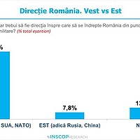 Remus Ștefureac publică rezultatele unui sondaj INSCOP Research care arată fără putință de tăgadă că românii nu sunt pro-ruși: Majoritatea covârșitoare vrea doar protejarea intereselor naționale ale României în cadrul UE