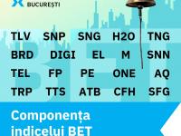 Cris-Tim Family Holding intră în indicele BET: O creștere de 46% a acțiunilor în primele luni de la listare