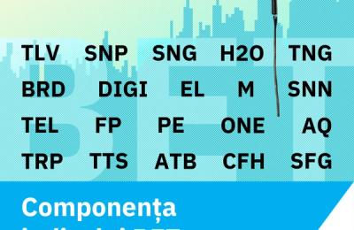 Cris-Tim Family Holding intră în indicele BET: O creștere de 46% a acțiunilor în primele luni de la listare