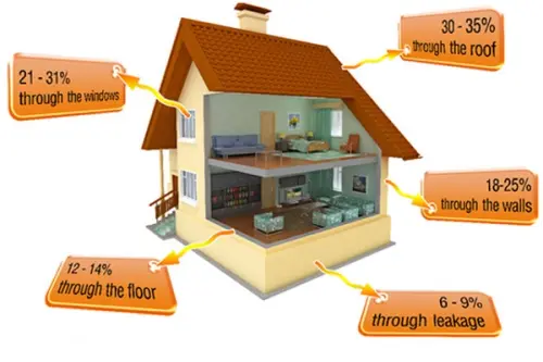 (P) Knauf Insulation redefineste calitatea izolatiei prin trei inovatii