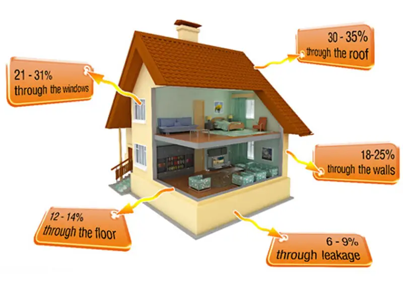 (P) Knauf Insulation redefineste calitatea izolatiei prin trei inovatii