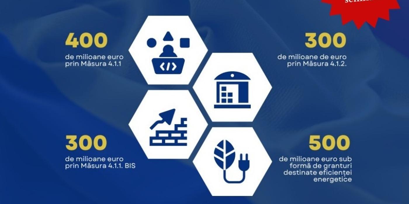 Ministerul Investiţiilor şi Proiectelor Europene: În mai puţin de un an, au fost semnate peste 15.000 de contracte de finanţare, pentru a dezvolta producţia în România