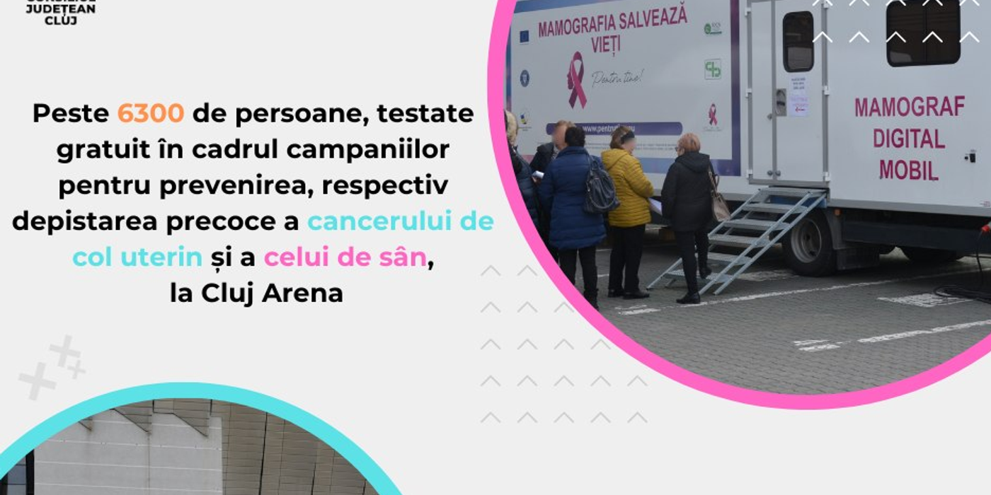 6300 de persoane au fost testate gratuit între 6 martie și 18 aprilie la unitatea mobilă de lângă Cluj Arena, în campania de depistare precoce și combatere a cancerului de sân și a cancerului de col uterin