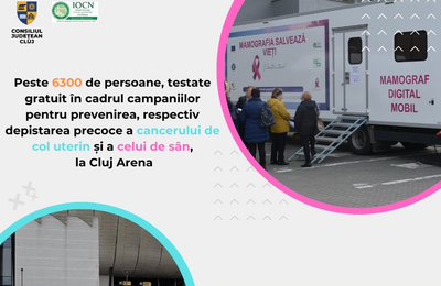 6300 de persoane au fost testate gratuit între 6 martie și 18 aprilie la unitatea mobilă de lângă Cluj Arena, în campania de depistare precoce și combatere a cancerului de sân și a cancerului de col uterin