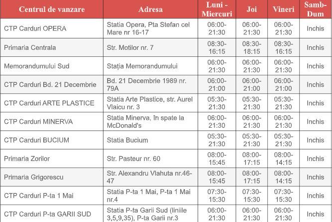 A început eliberarea de abonamente de transport gratuite și cu reducere pentru studenții, masteranzii și doctoranzii de la Universitățile din Cluj-Napoca