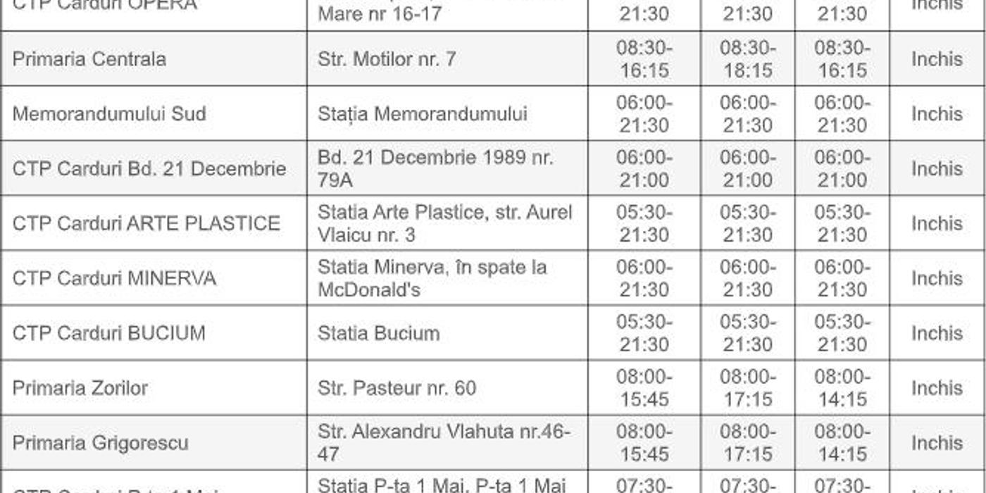 A început eliberarea de abonamente de transport gratuite și cu reducere pentru studenții, masteranzii și doctoranzii de la Universitățile din Cluj-Napoca