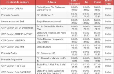 A început eliberarea de abonamente de transport gratuite și cu reducere pentru studenții, masteranzii și doctoranzii de la Universitățile din Cluj-Napoca