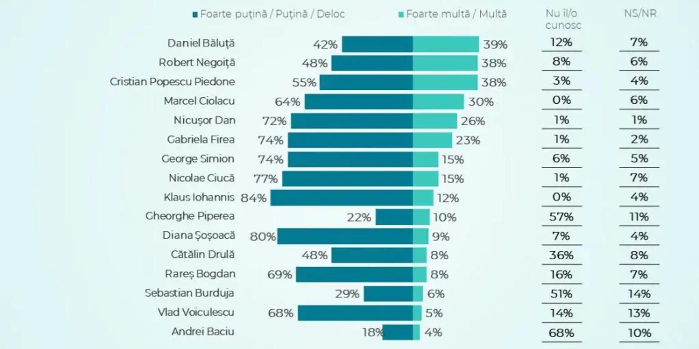 Veste cruntă despre Gabriela Firea! Informaţia care răstoarnă întreaga scenă politică