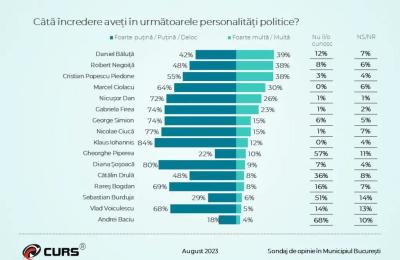 Veste cruntă despre Gabriela Firea! Informaţia care răstoarnă întreaga scenă politică