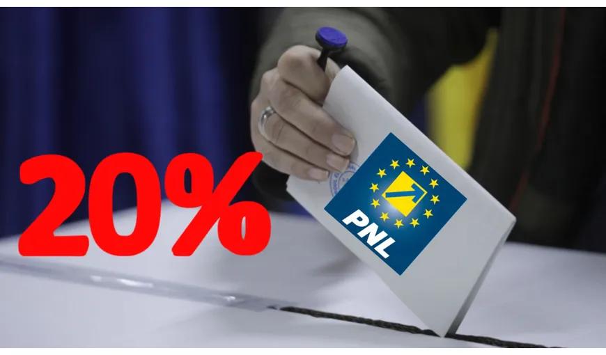 Sondajul care răstoarnă scena politică din România! PNL, peste pragul psihologic de 20% la alegerile europarlamentare