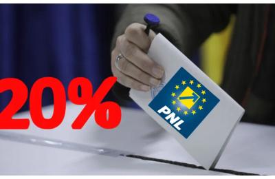 Sondajul care răstoarnă scena politică din România! PNL, peste pragul psihologic de 20% la alegerile europarlamentare