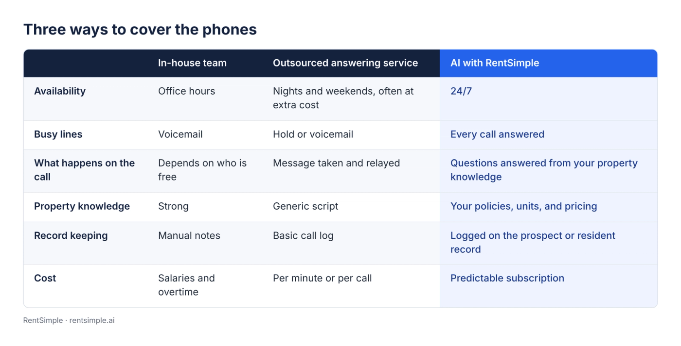 Three ways to cover the phones