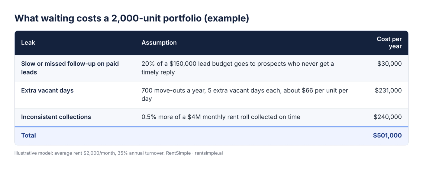 Worried About What AI Costs? Look at What Waiting Costs