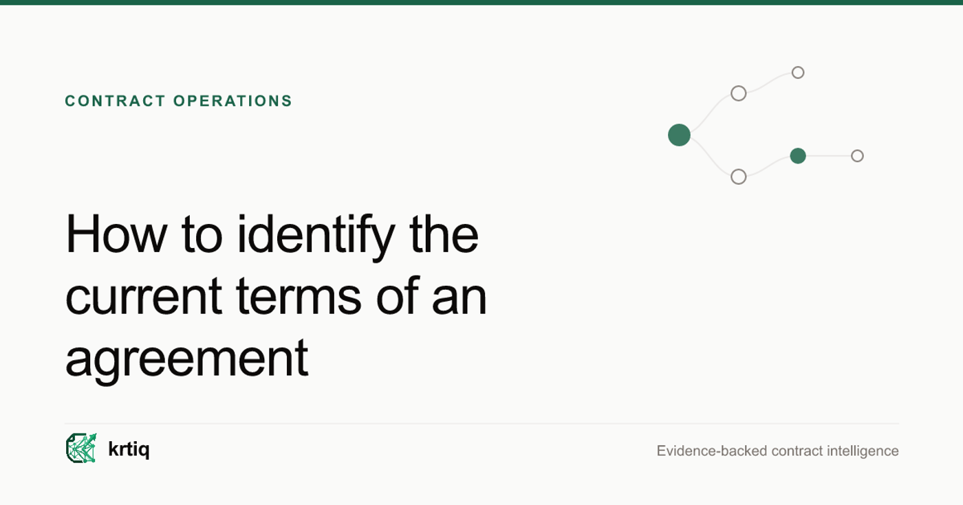 Scattered contract documents resolving into a single current agreement state
