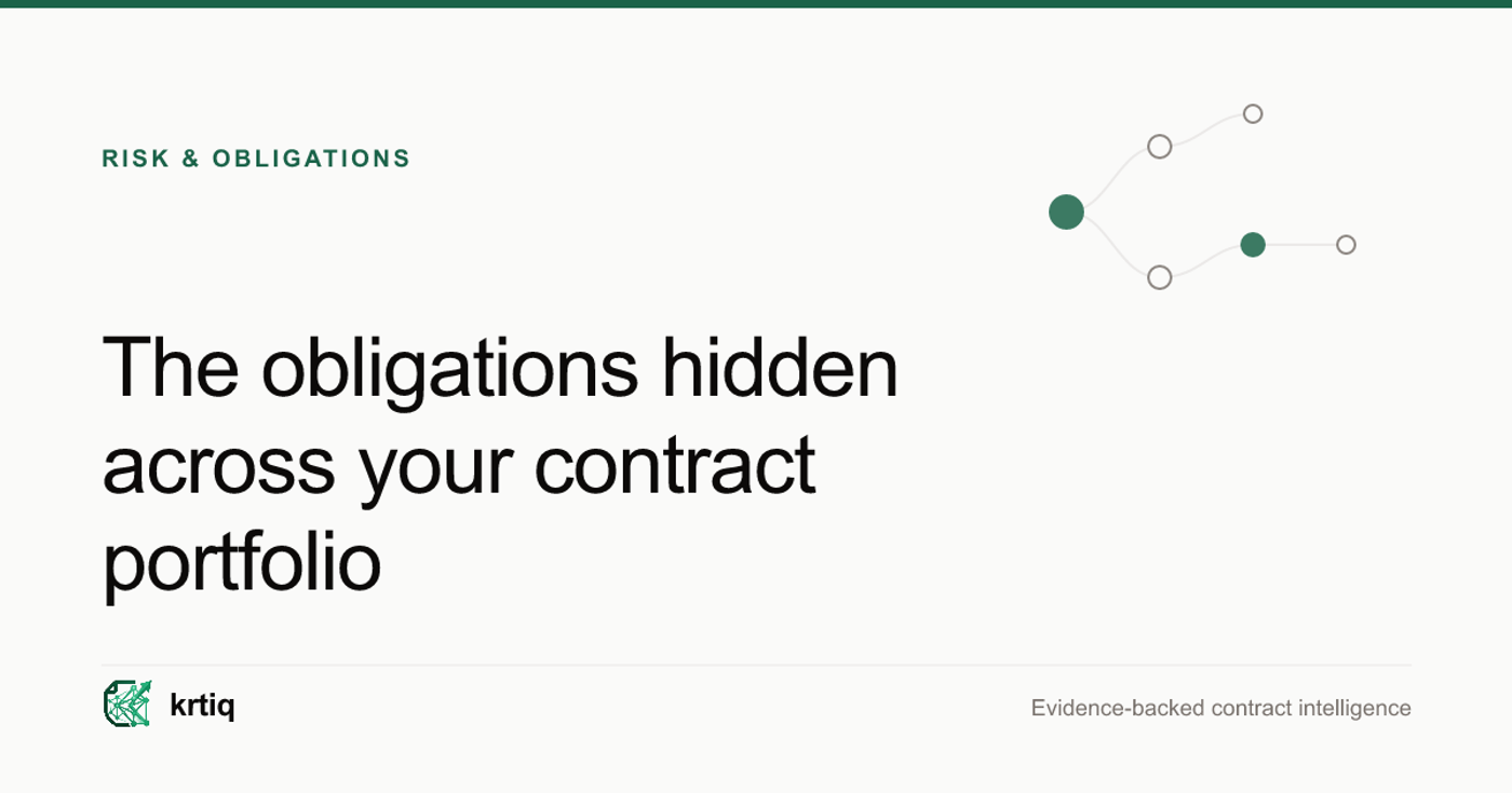 A map of contract document types showing where obligations enter a portfolio