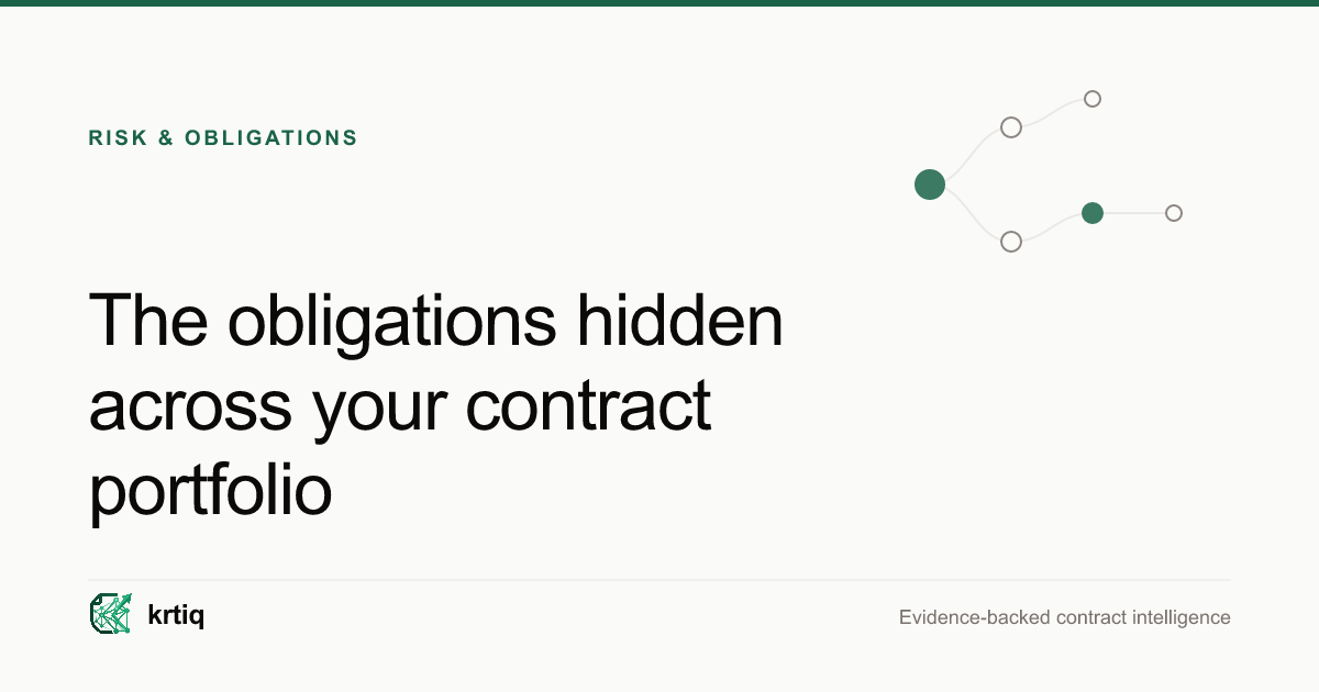 A map of contract document types showing where obligations enter a portfolio