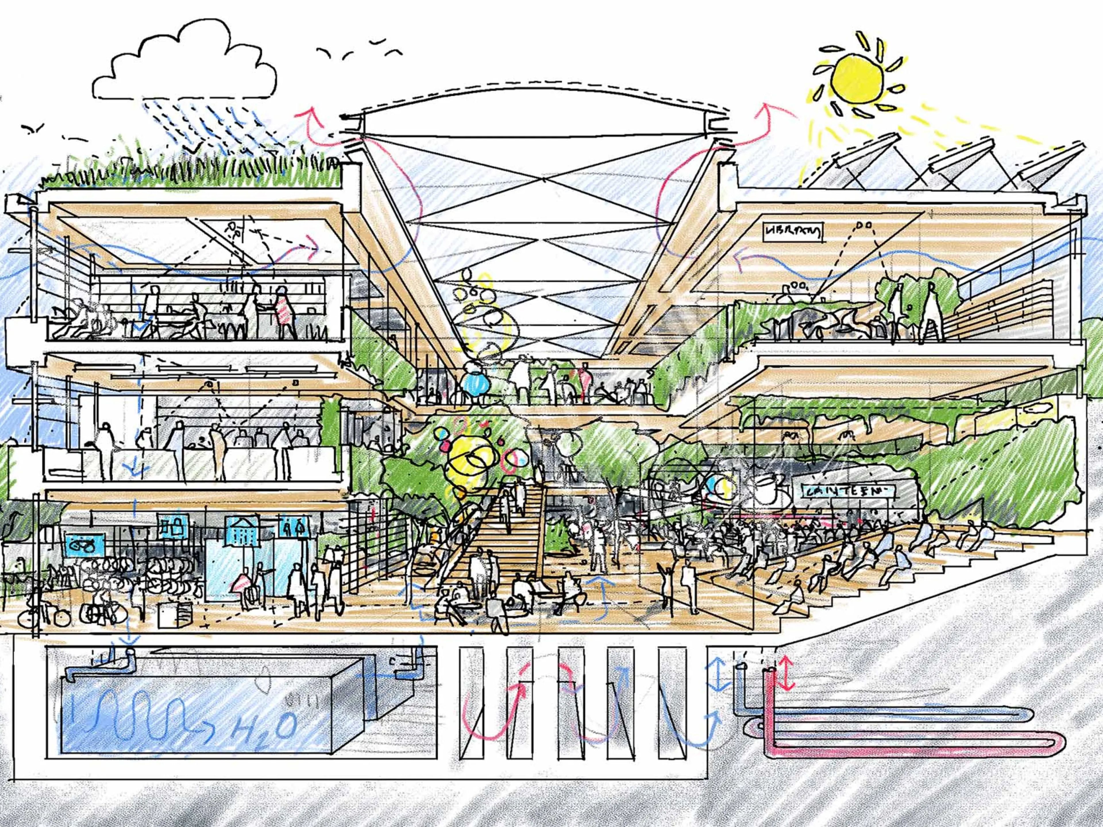 Future trends for urban labs