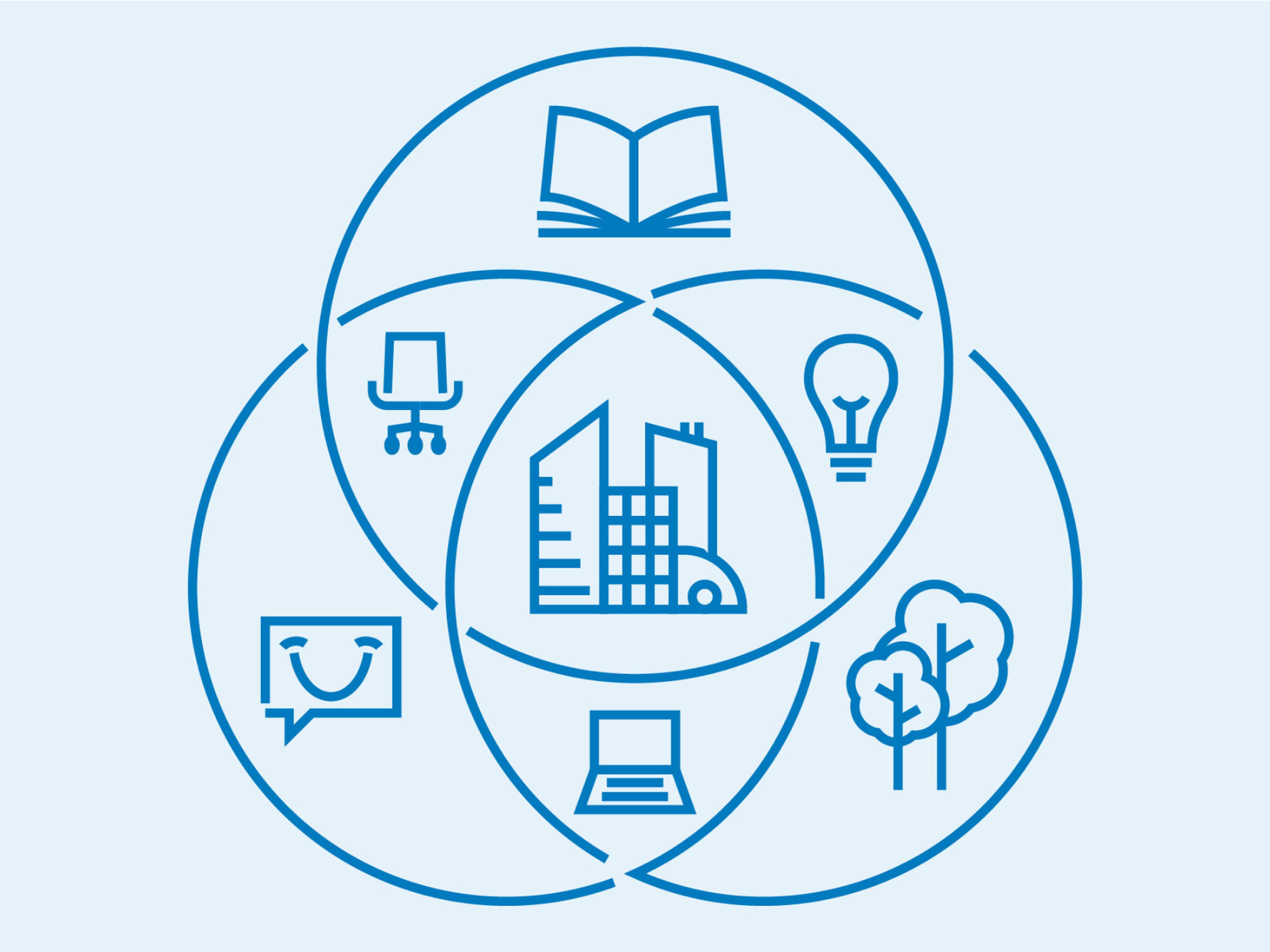 Universities reshaping London