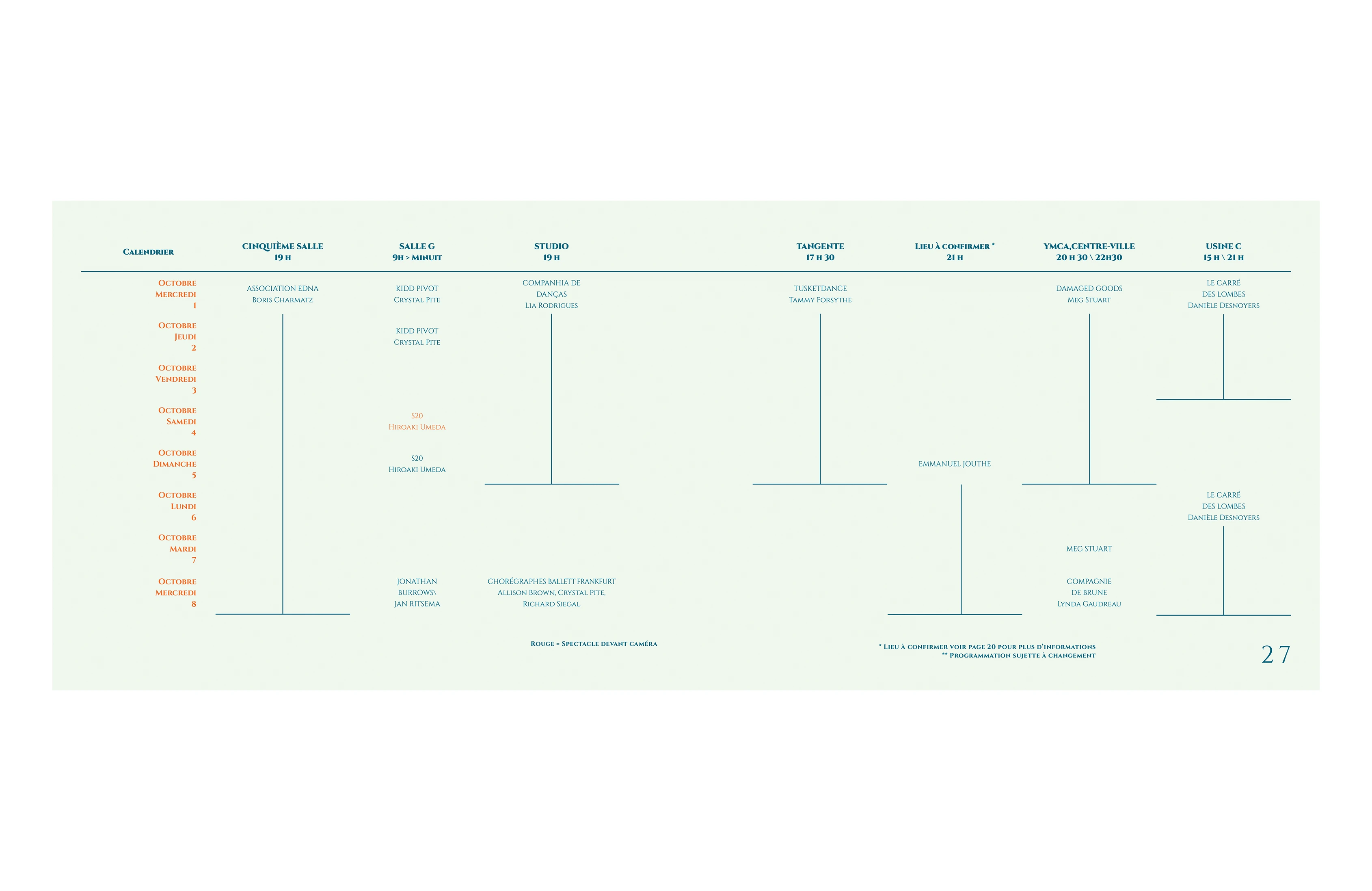 FIDE : Festival international de danse expérimentale