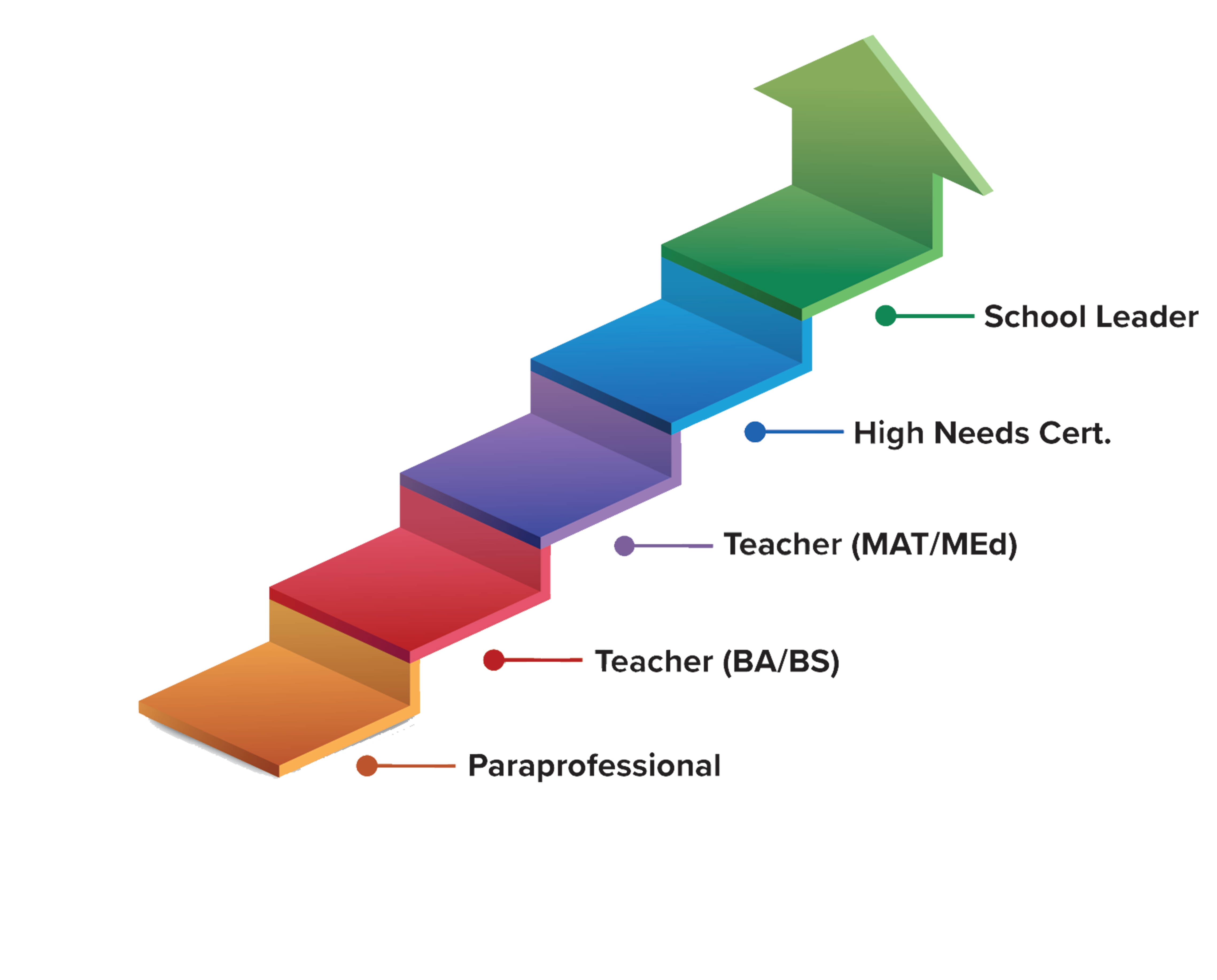 Learn It U – Program Overview