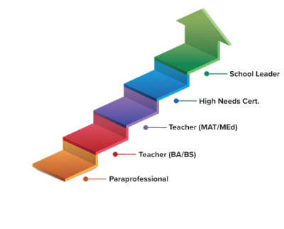 Talent Development Solutions