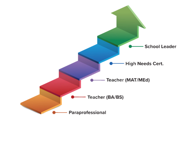 Learn It U – Program Overview