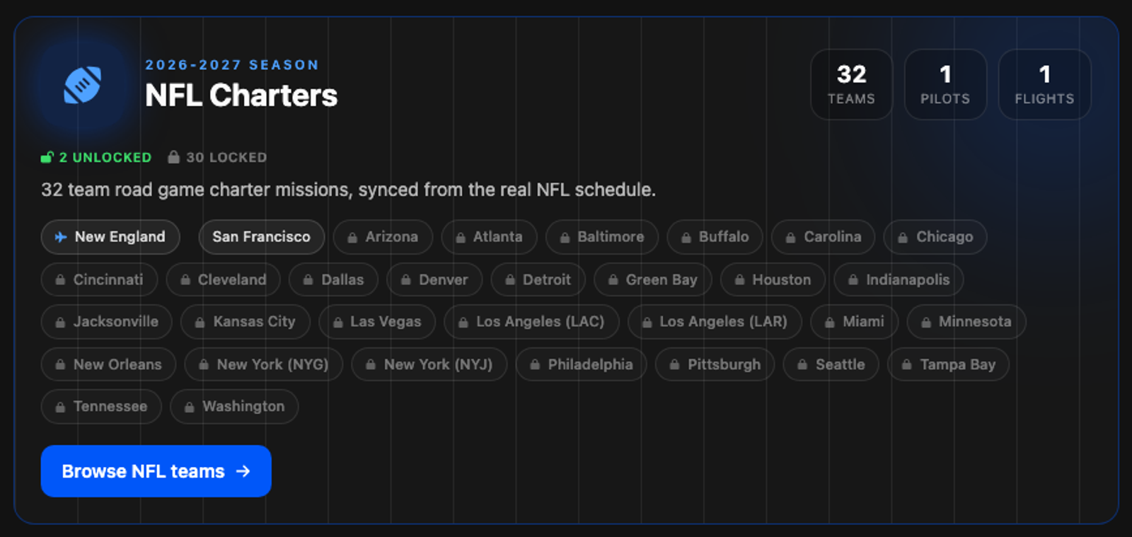 The Team Charters card on the Missions page, listing all 32 NFL teams