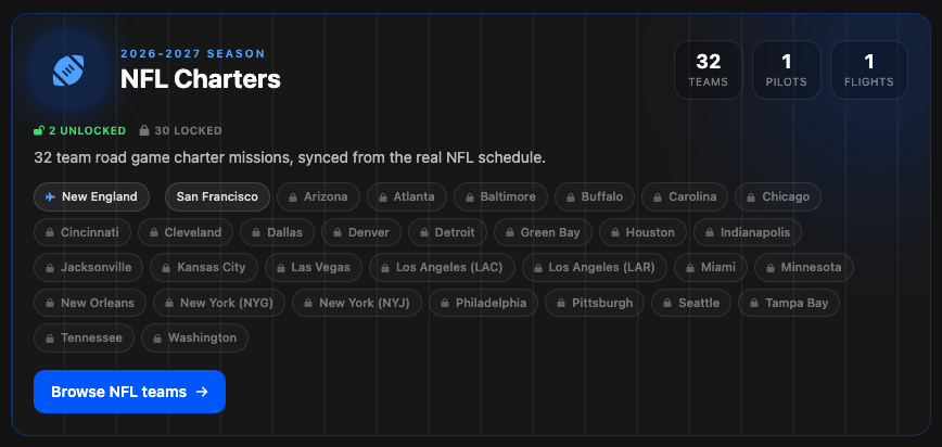 The Team Charters card on the Missions page, listing all 32 NFL teams
